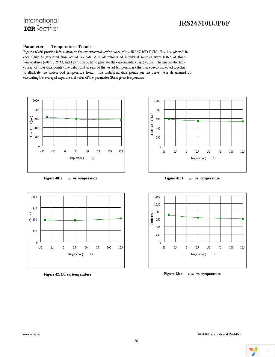 IRS26310DJTRPBF Page 36