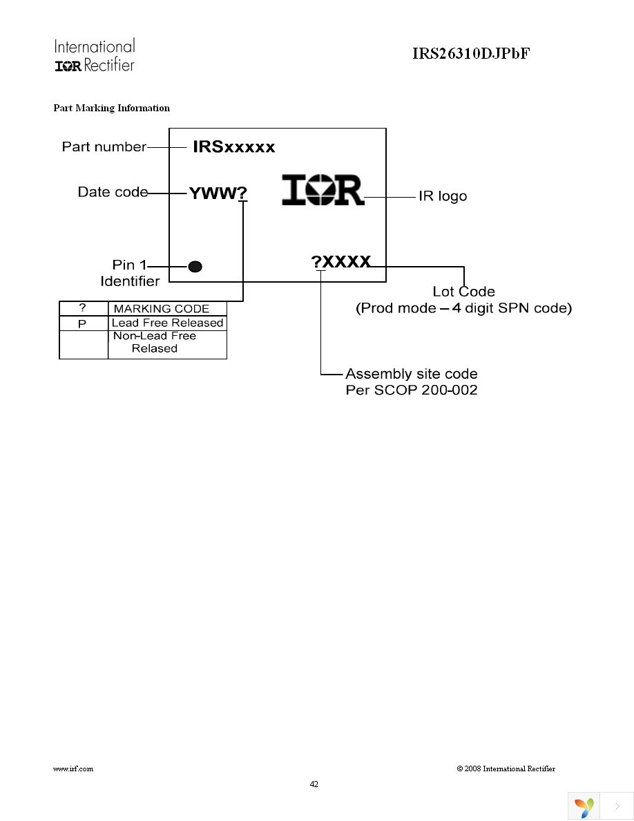 IRS26310DJTRPBF Page 42