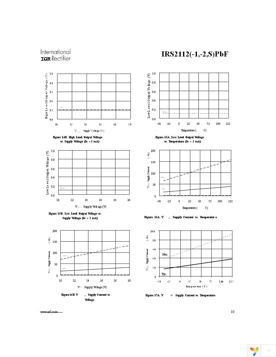 IRS2112SPBF Page 10