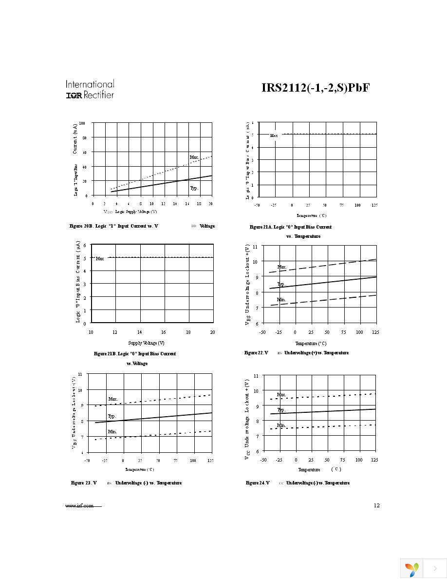 IRS2112SPBF Page 12