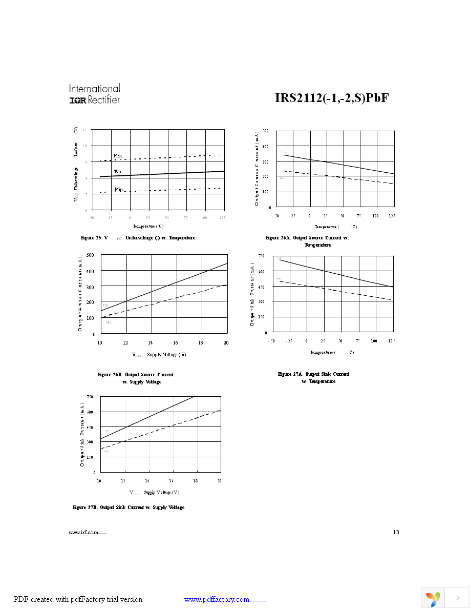 IRS2112SPBF Page 13