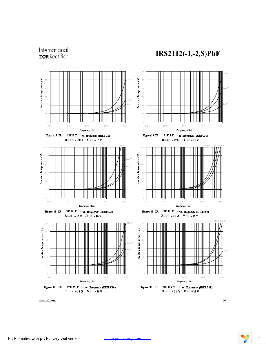 IRS2112SPBF Page 14