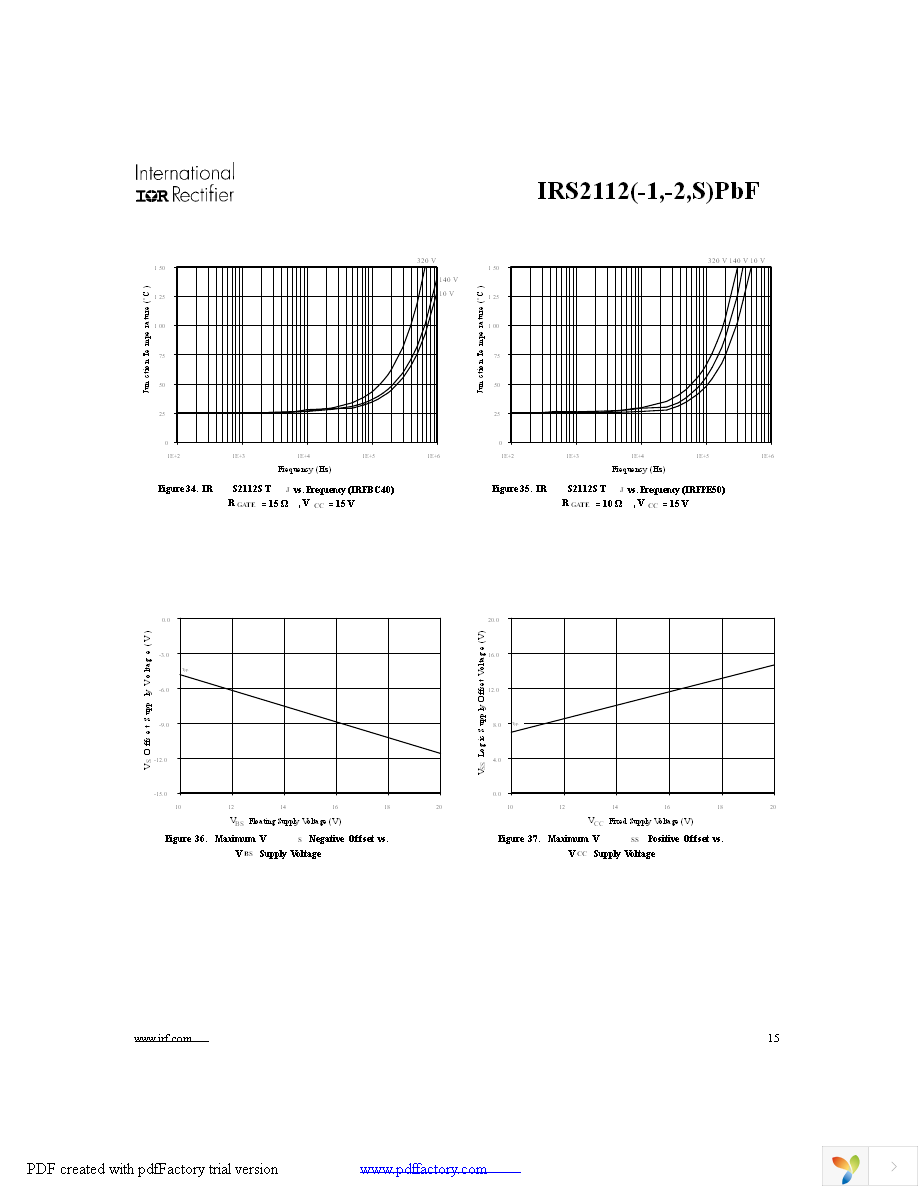 IRS2112SPBF Page 15