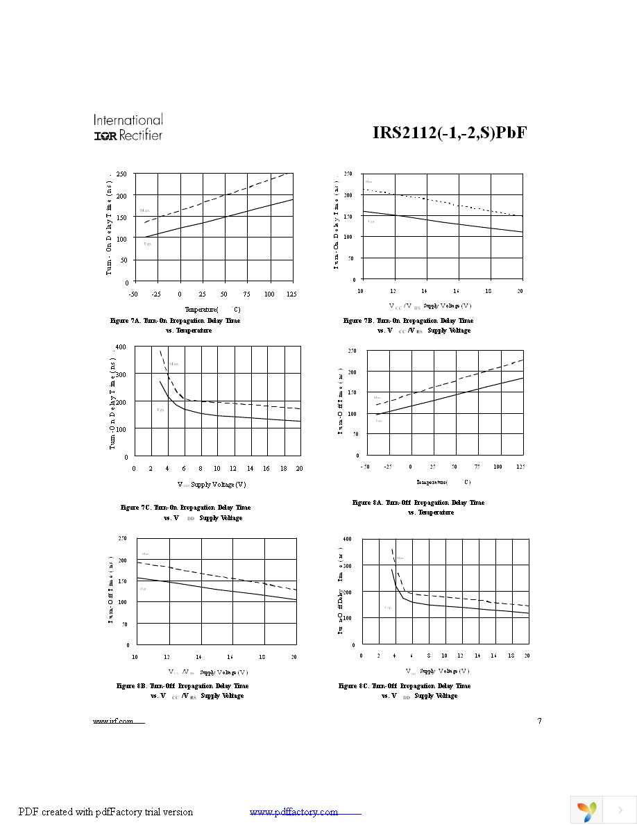 IRS2112SPBF Page 7