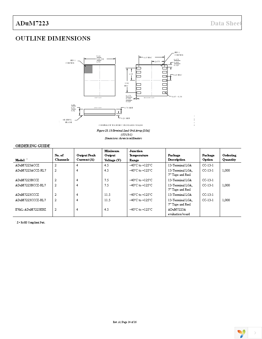 ADUM7223CCCZ Page 14