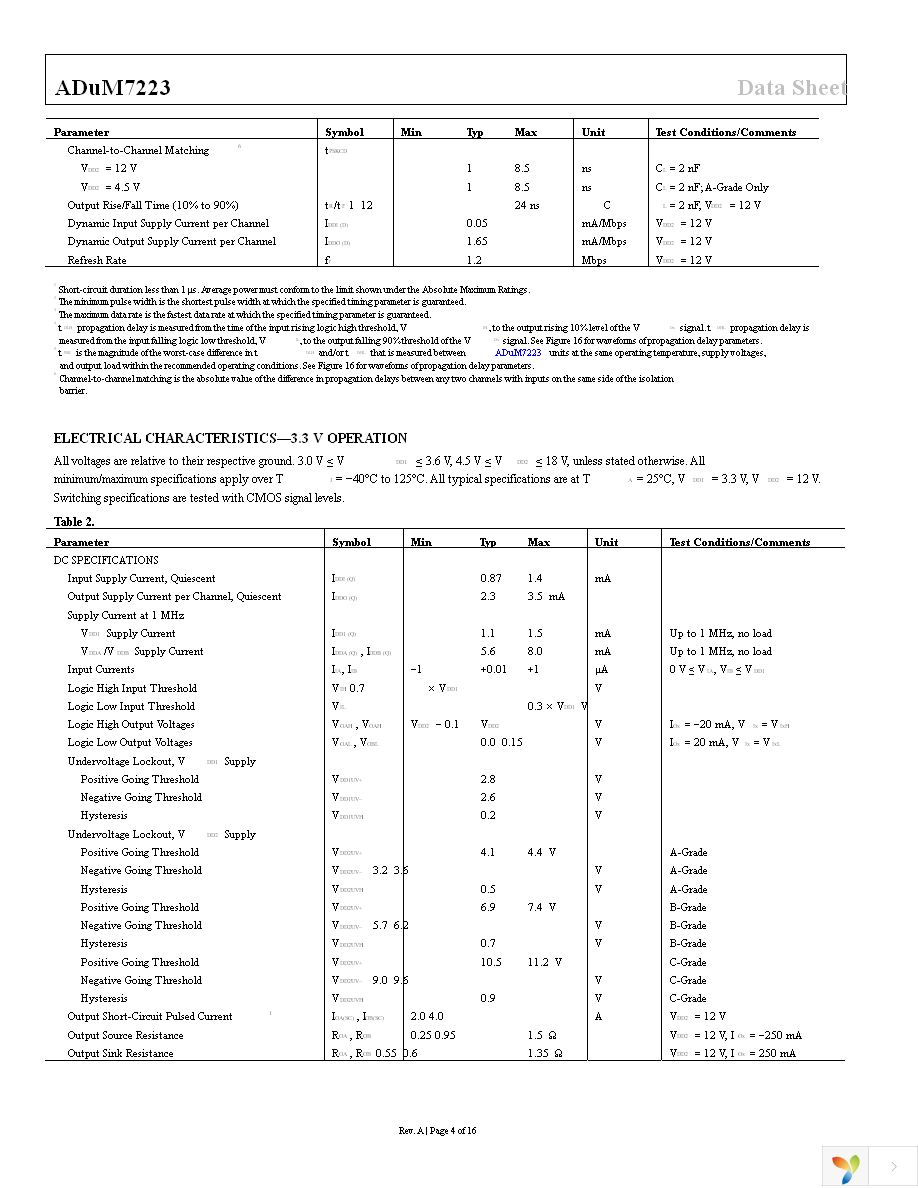 ADUM7223CCCZ Page 4