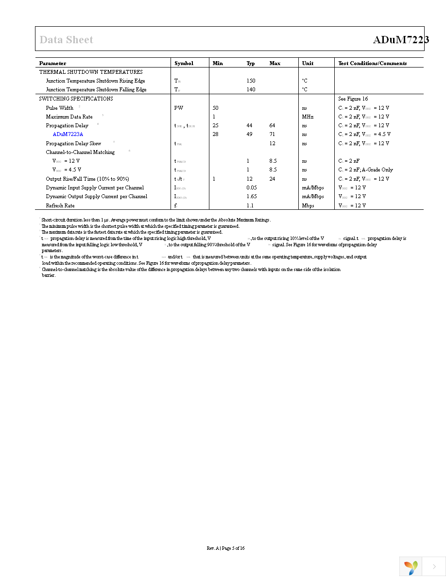 ADUM7223CCCZ Page 5