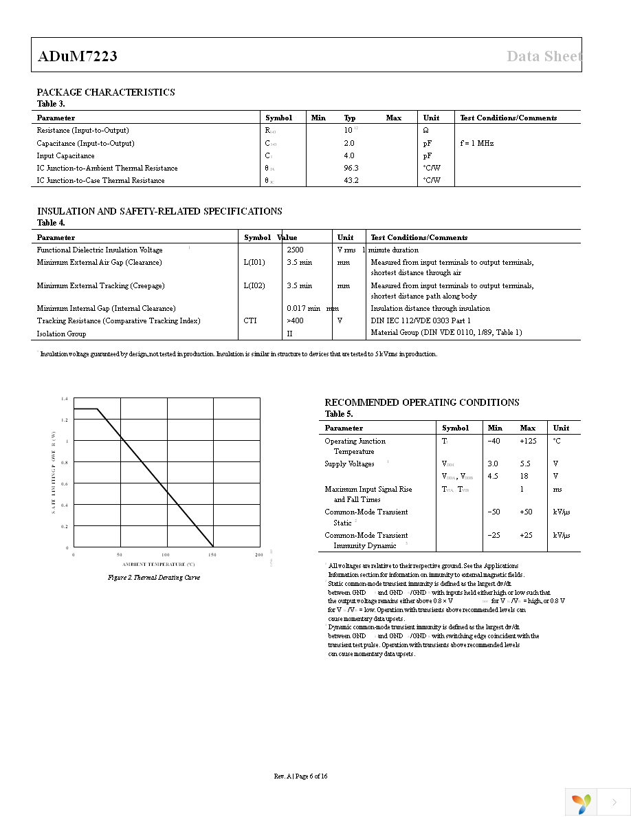 ADUM7223CCCZ Page 6