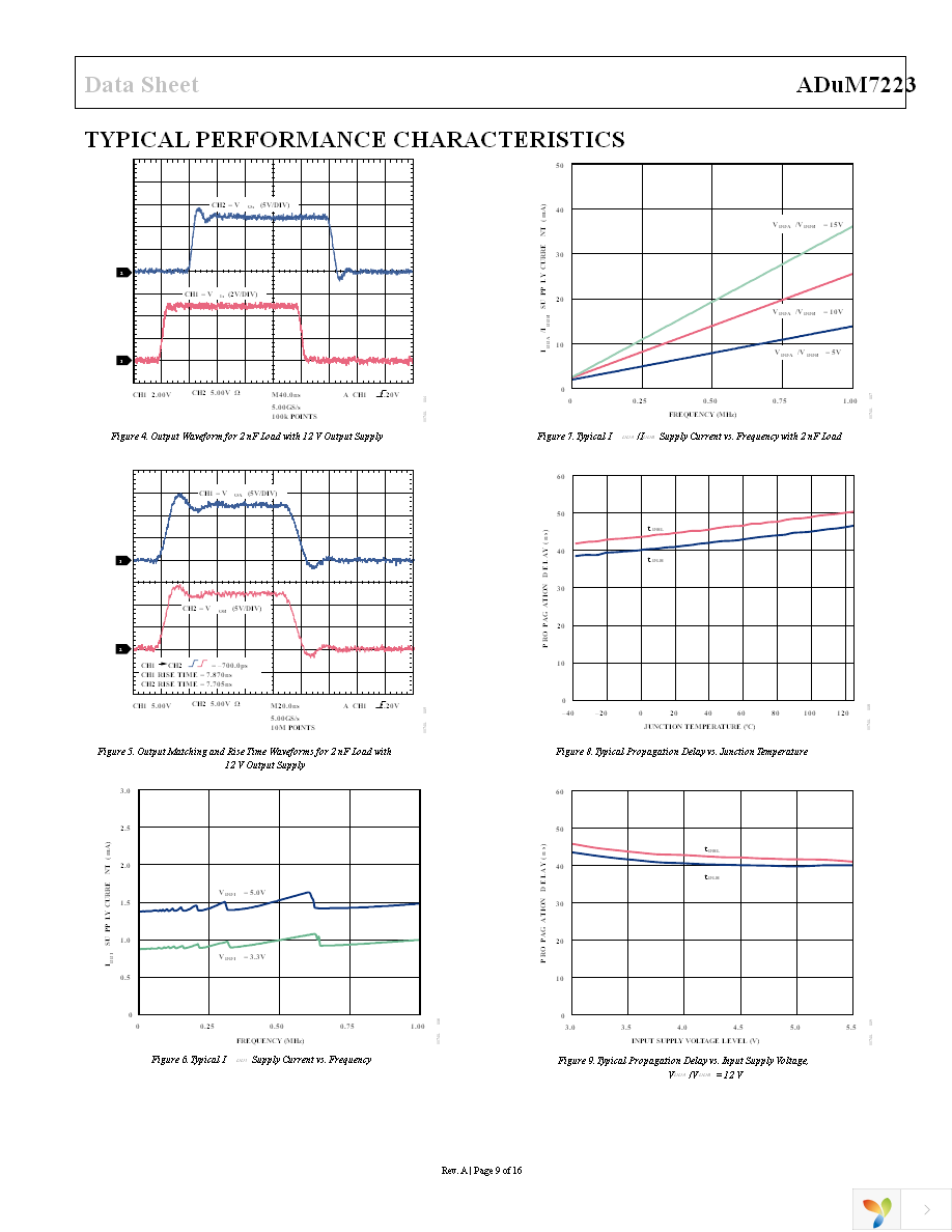 ADUM7223CCCZ Page 9