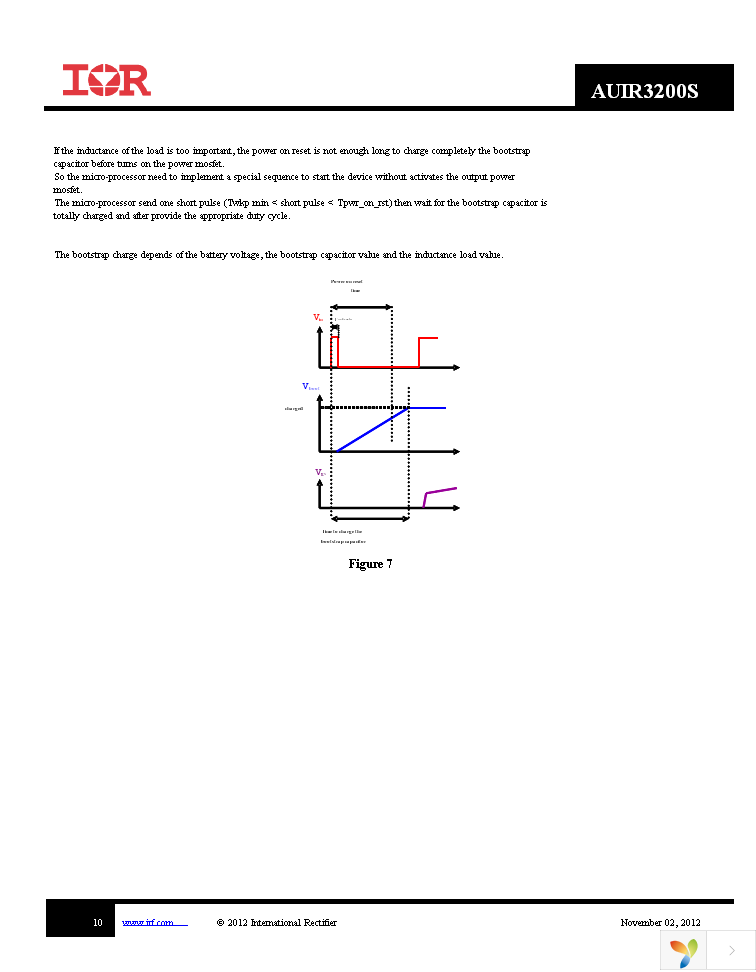 AUIR3200STR Page 10