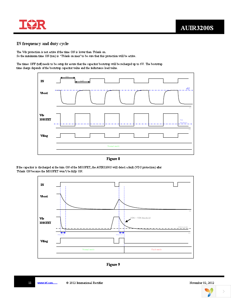 AUIR3200STR Page 11