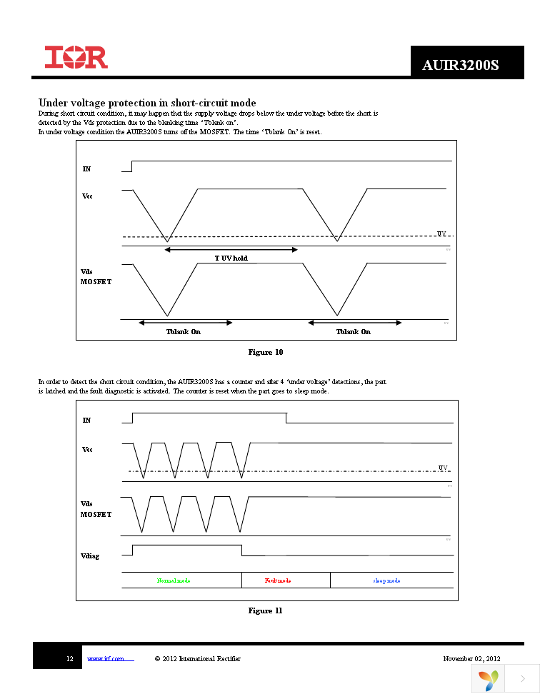 AUIR3200STR Page 12