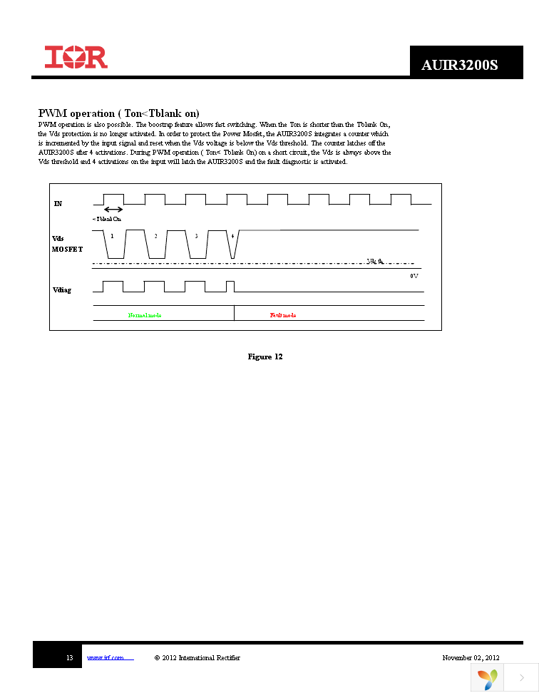 AUIR3200STR Page 13