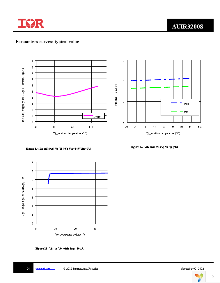 AUIR3200STR Page 14