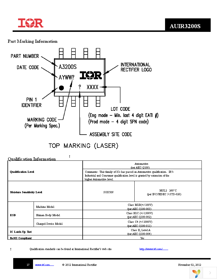 AUIR3200STR Page 17