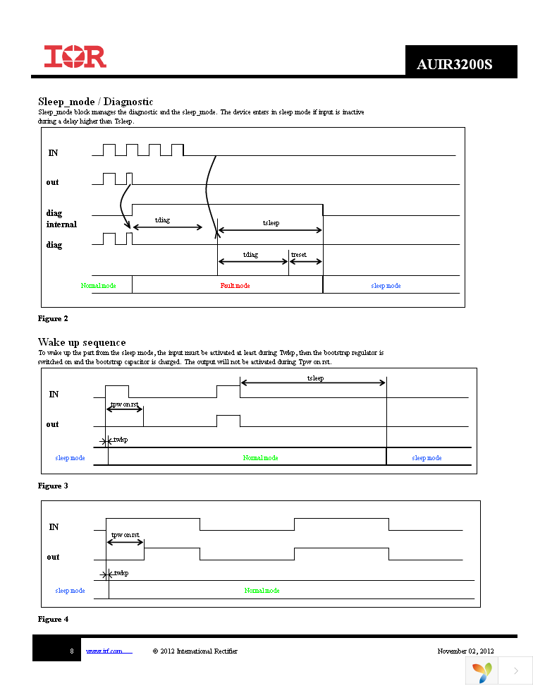 AUIR3200STR Page 8