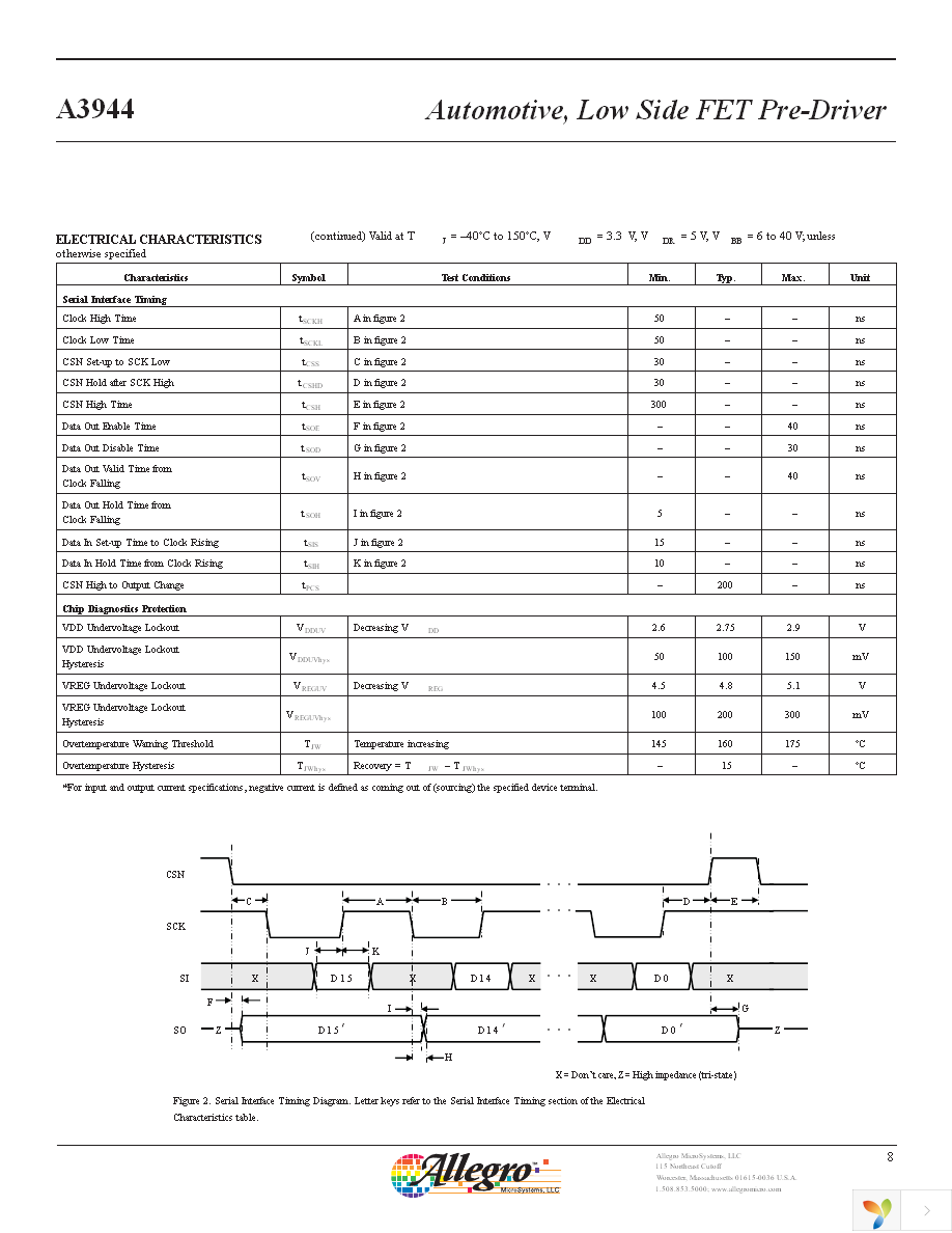 A3944KLPTR-T Page 8