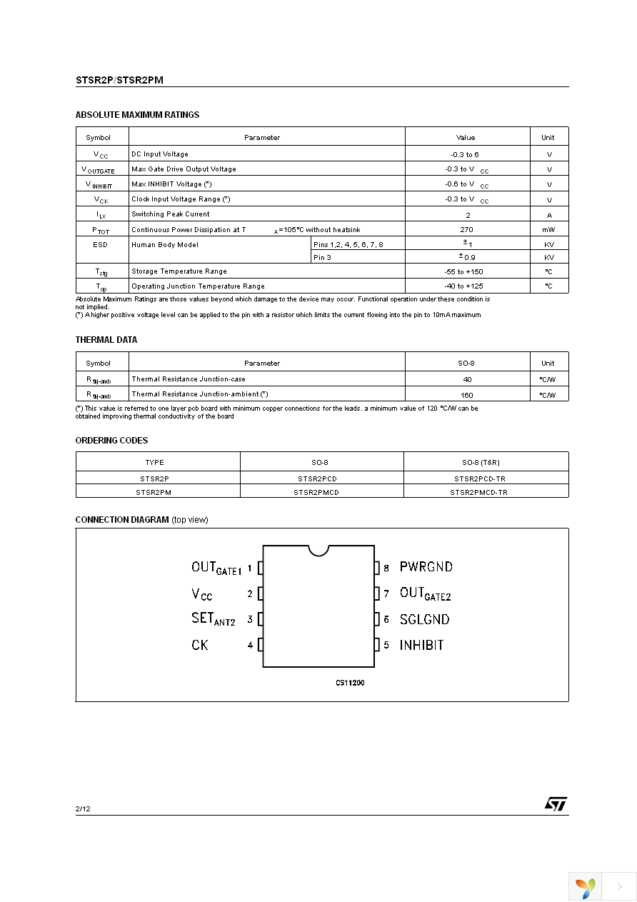 STSR2PMCD-TR Page 2