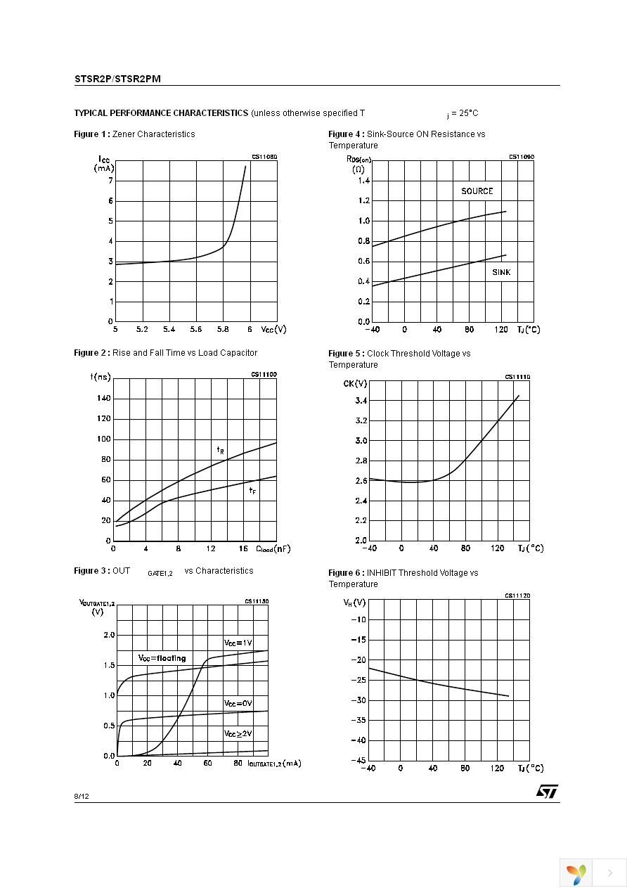 STSR2PMCD-TR Page 8