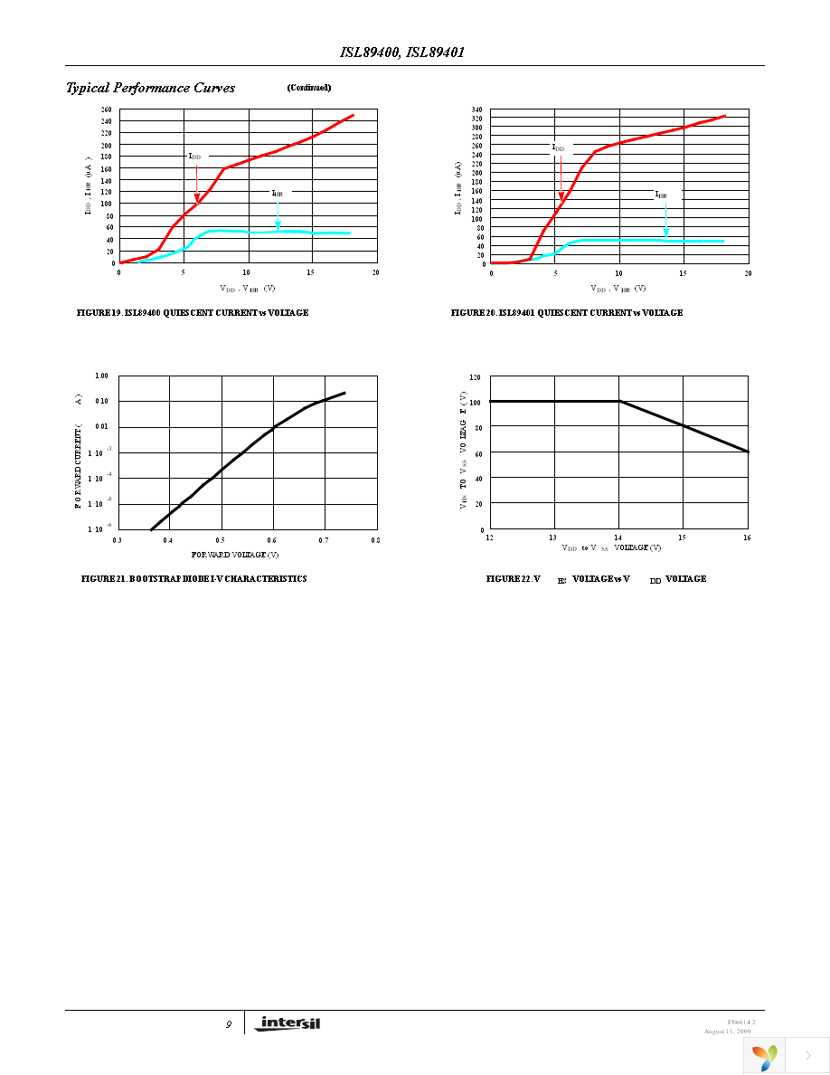ISL89400ABZ Page 9