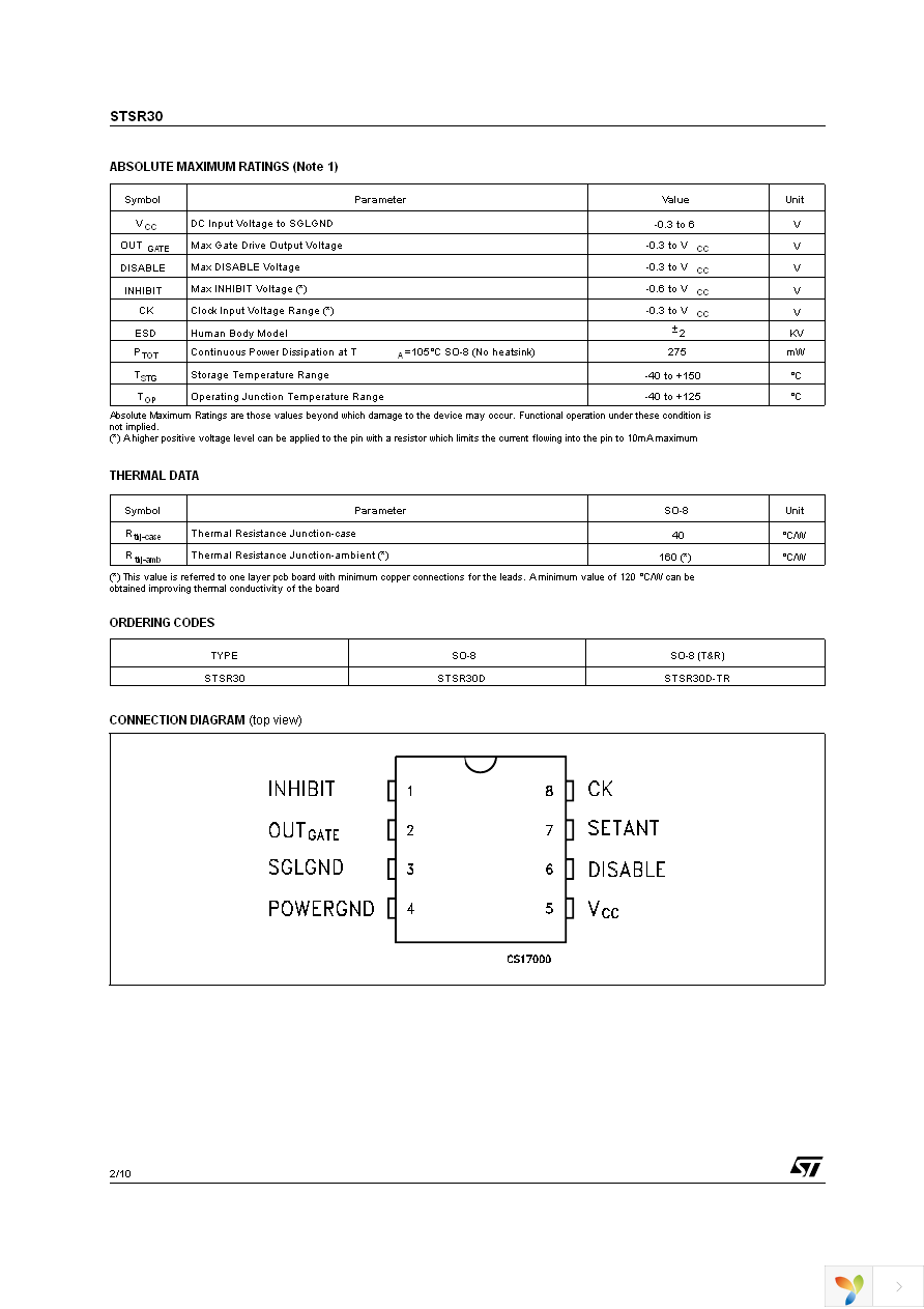 STSR30D-TR Page 2