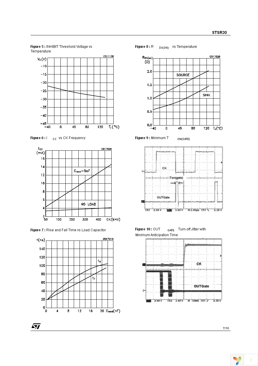 STSR30D-TR Page 7