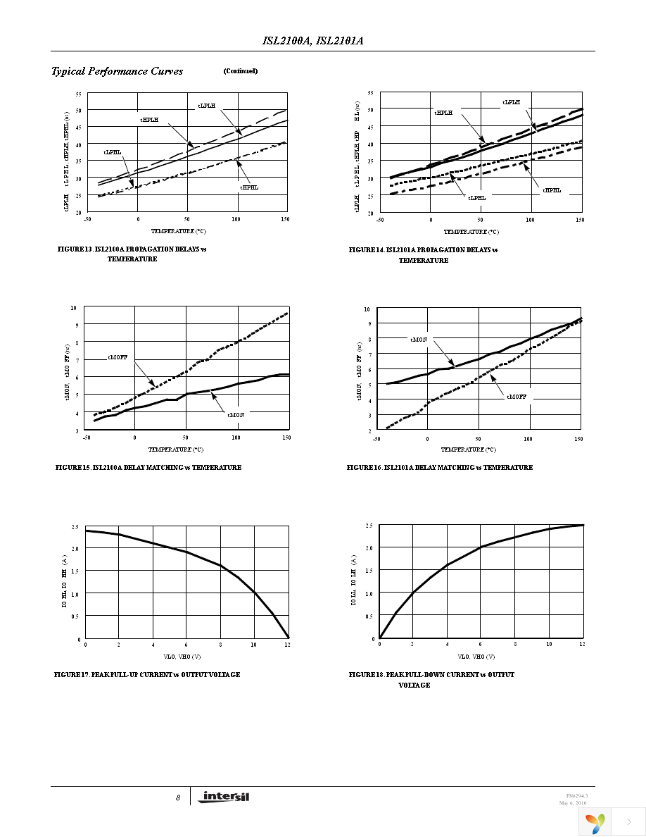 ISL2101AABZ Page 8