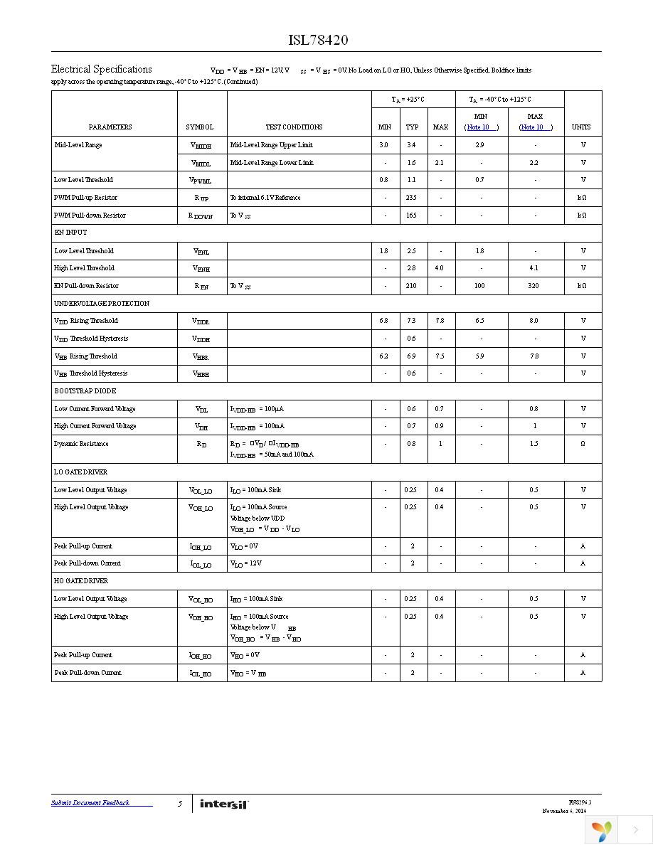 ISL78420ARTAZ Page 5