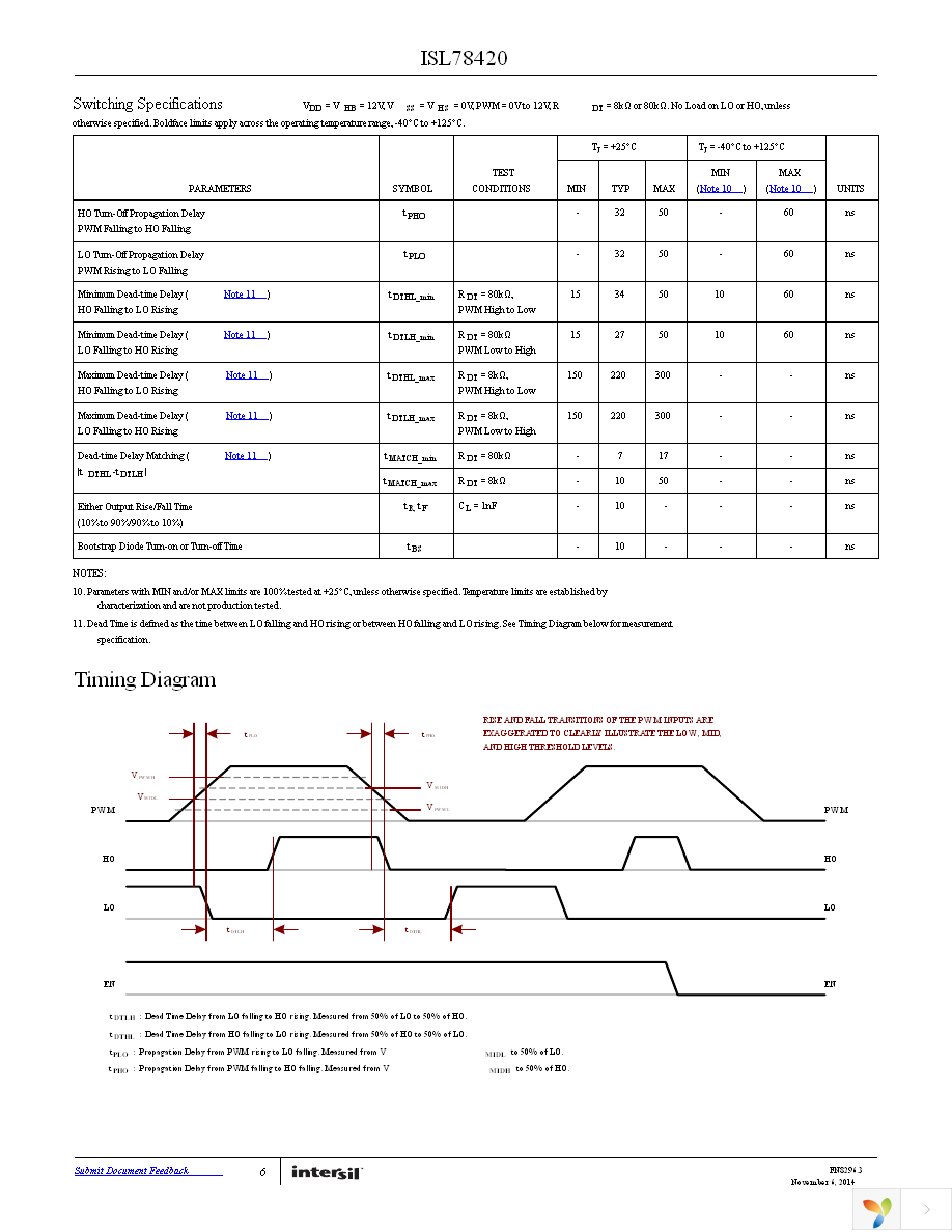 ISL78420ARTAZ Page 6