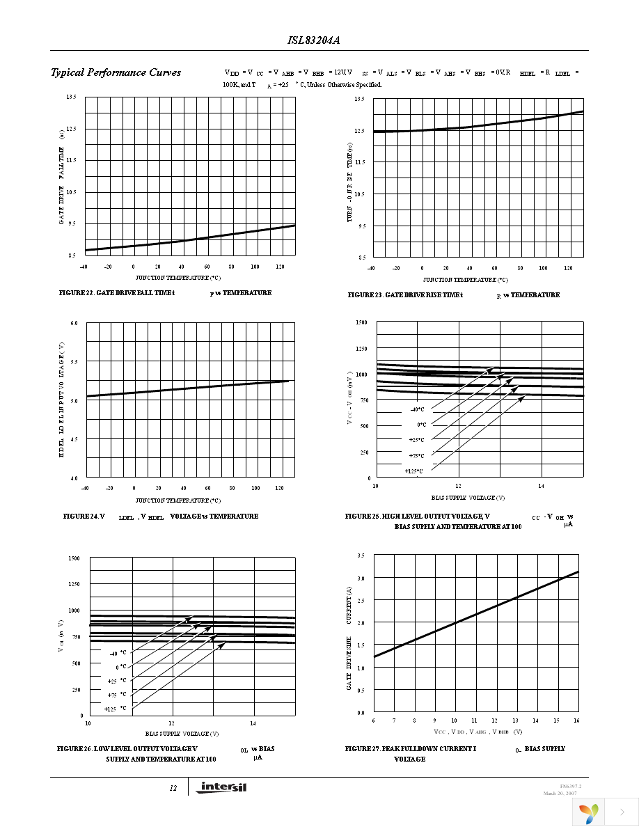 ISL83204AIBZ Page 12