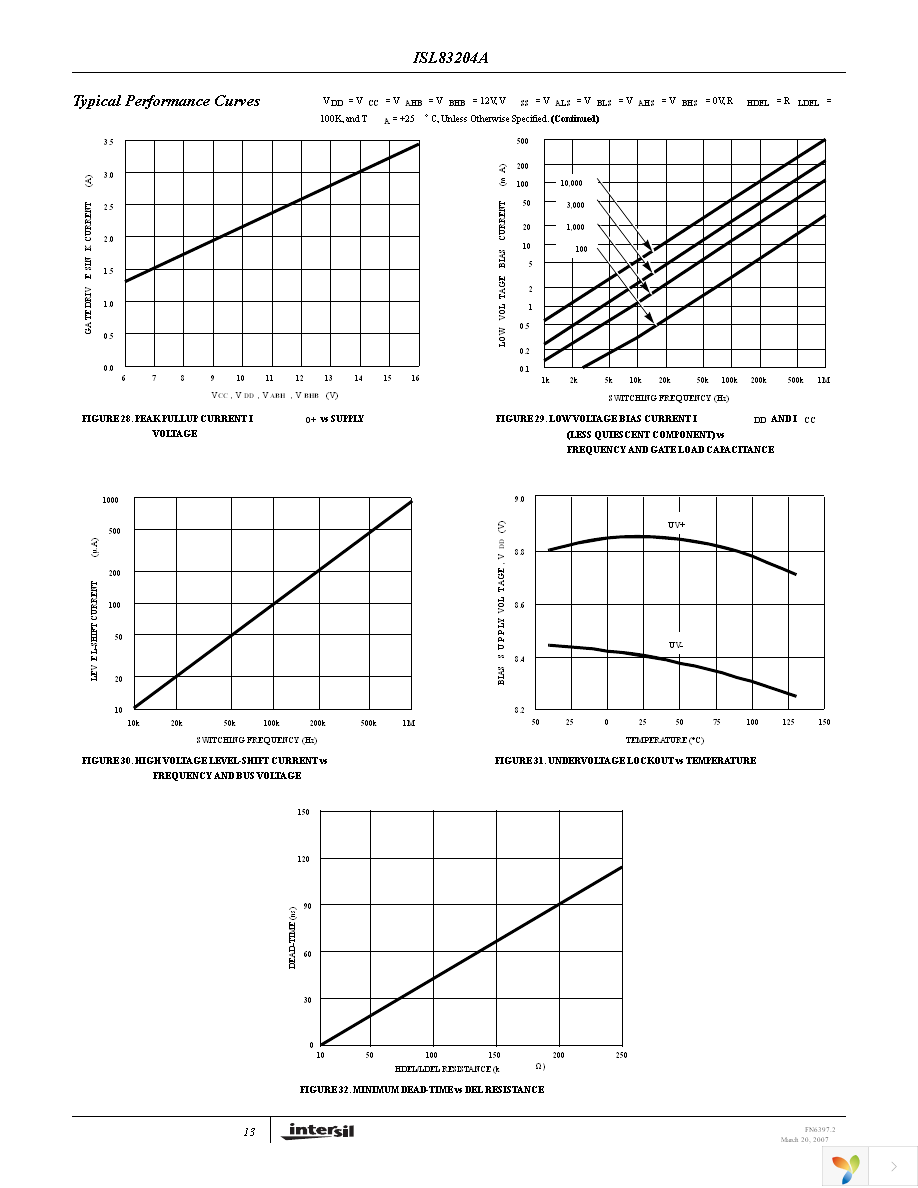 ISL83204AIBZ Page 13
