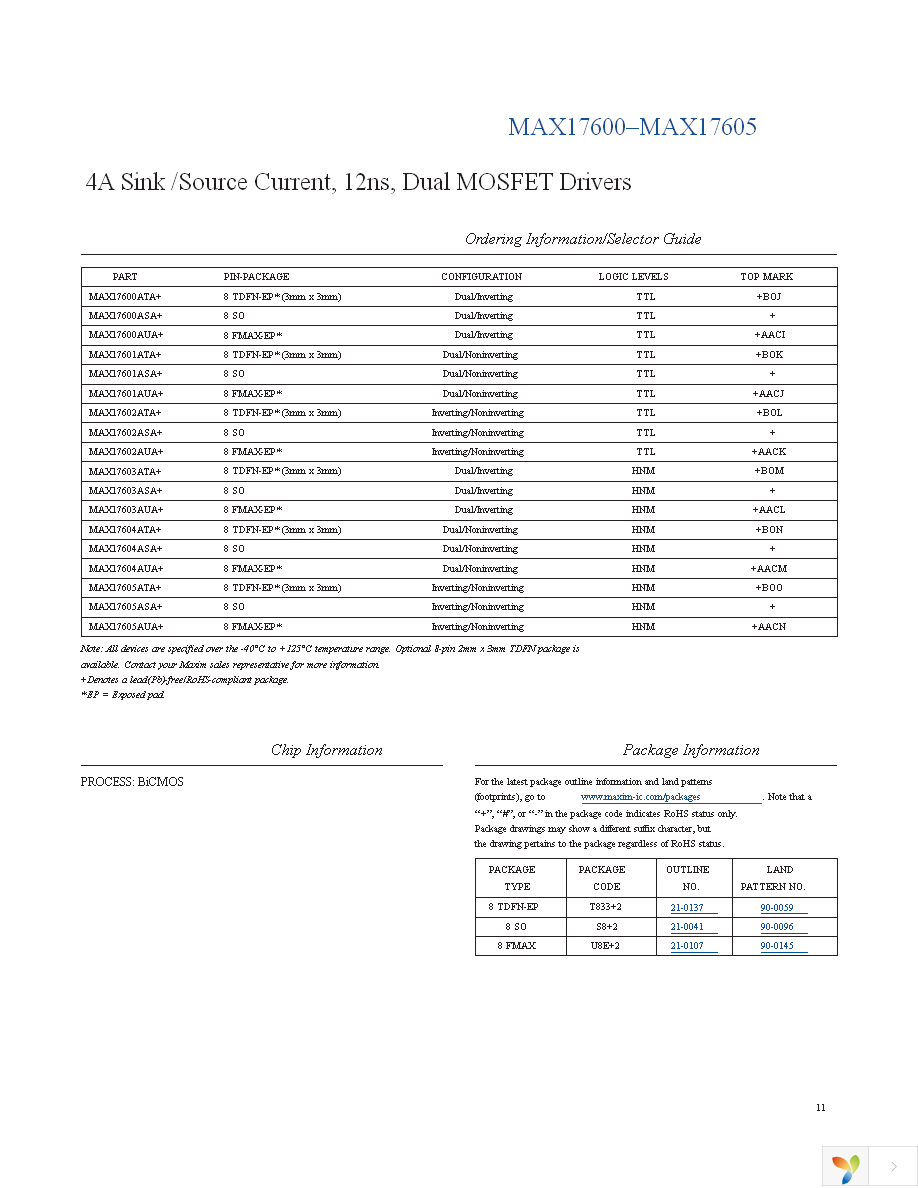 MAX17601ASA+ Page 11