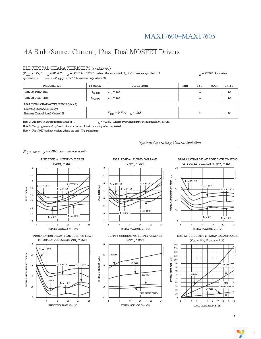 MAX17601ASA+ Page 4