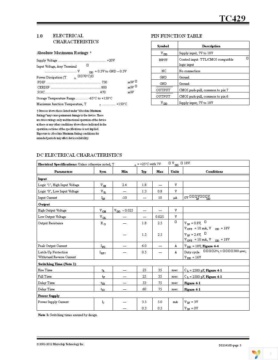 TC429CPA Page 3