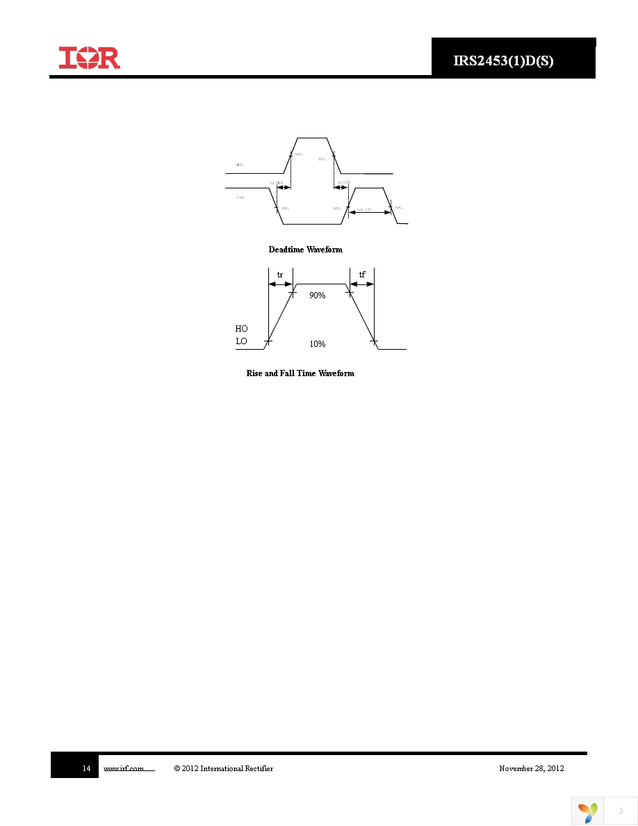 IRS2453DSPBF Page 14