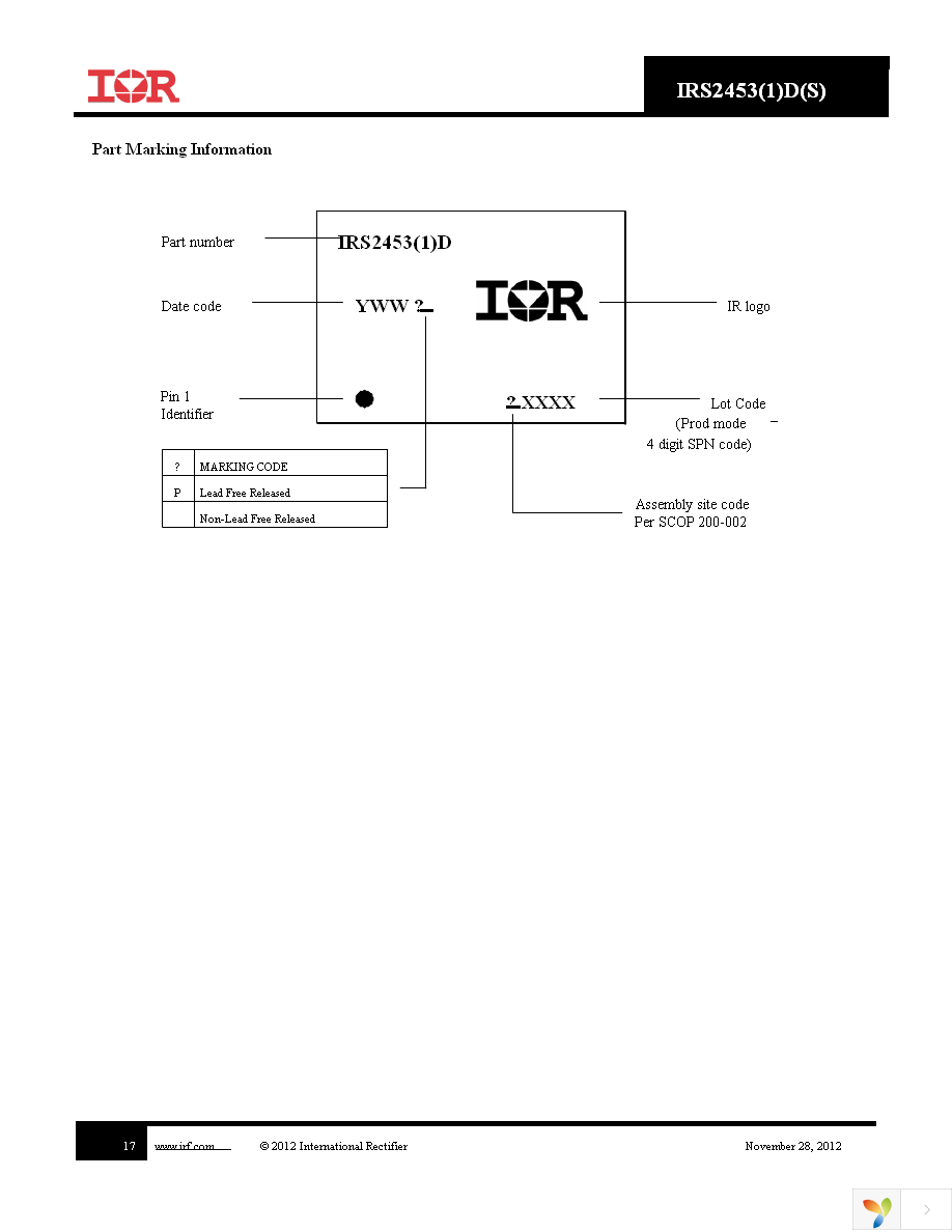 IRS2453DSPBF Page 17