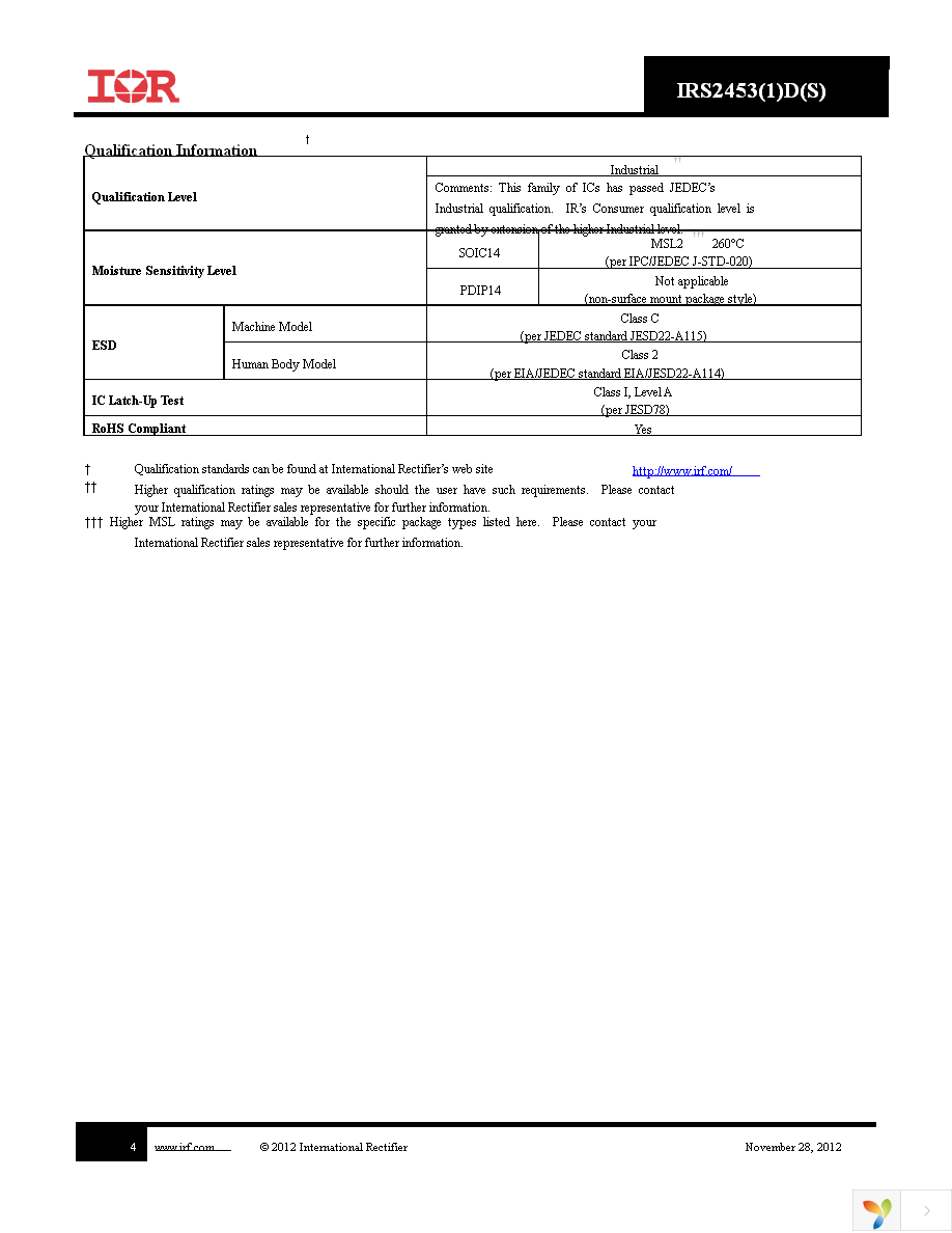 IRS2453DSPBF Page 4