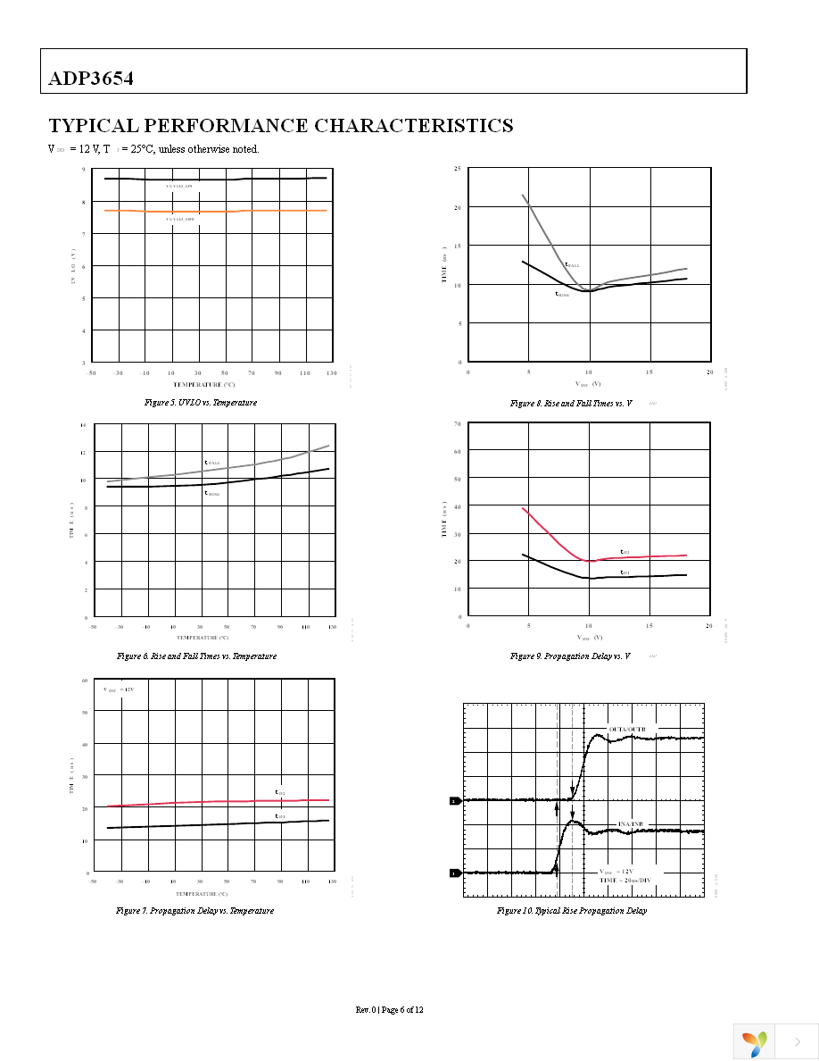 ADP3654ARHZ Page 6