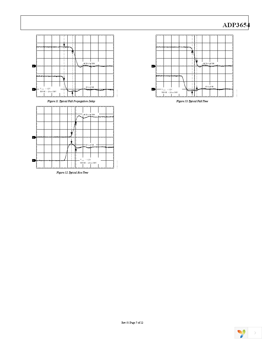 ADP3654ARHZ Page 7