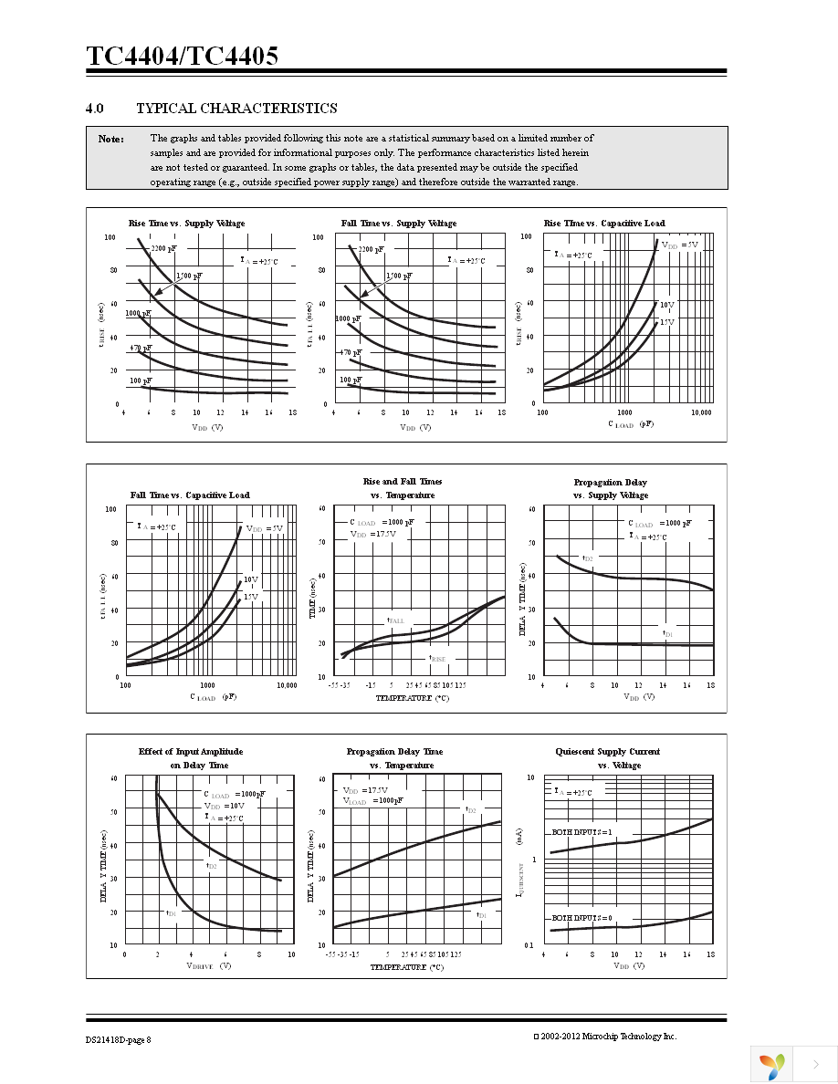 TC4404EPA Page 8