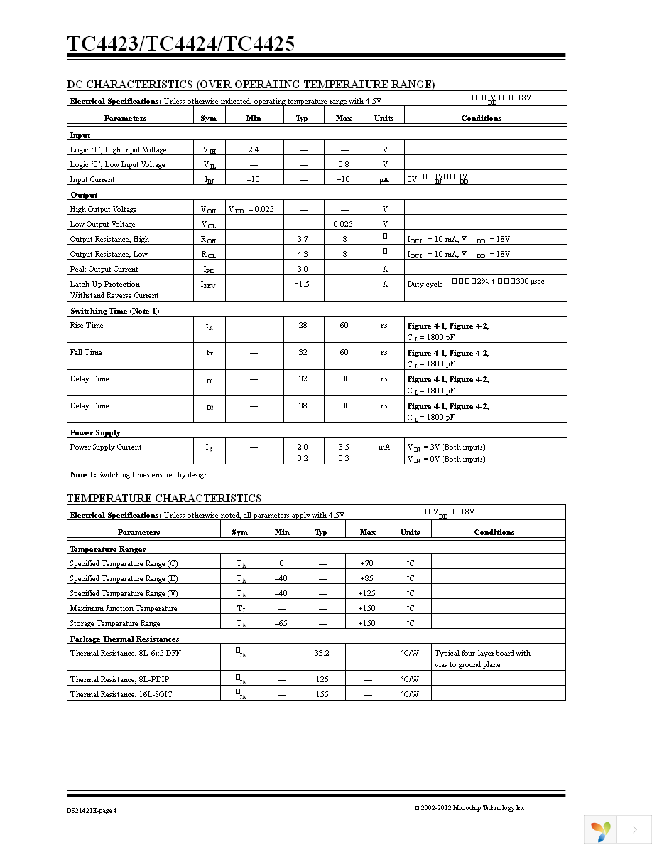 TC4423CPA Page 4