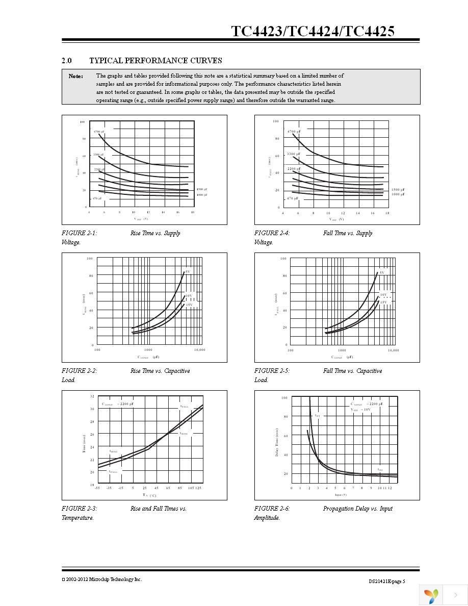 TC4423CPA Page 5