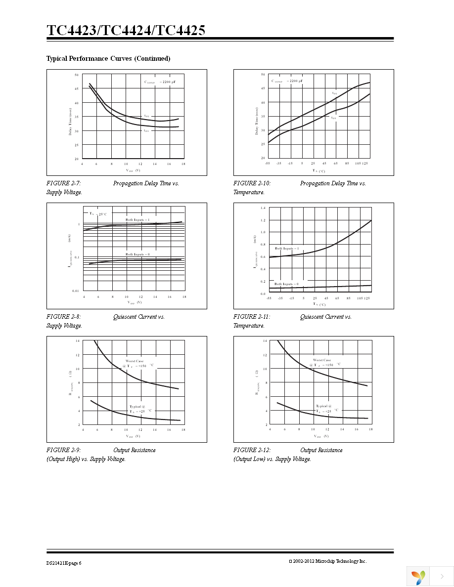 TC4423CPA Page 6