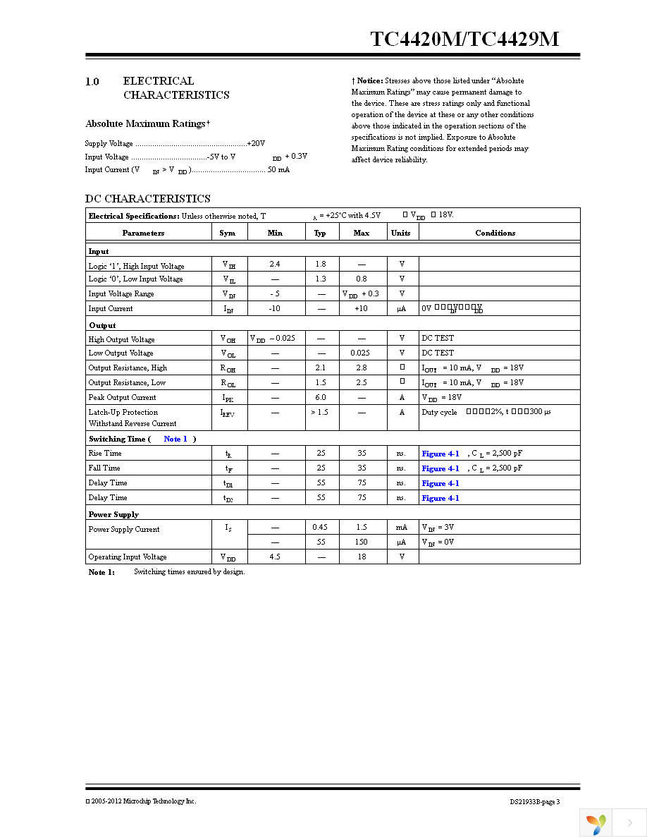 TC4420MJA Page 3