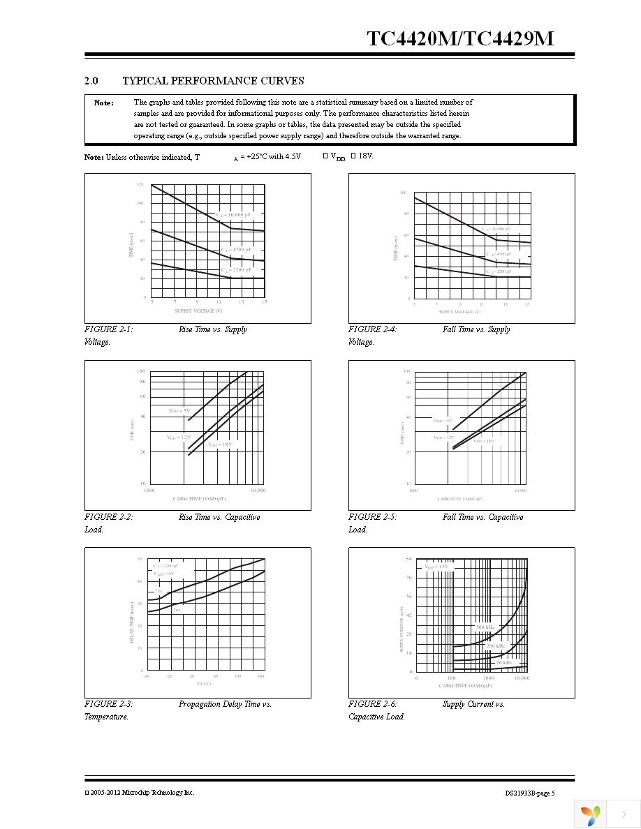 TC4420MJA Page 5