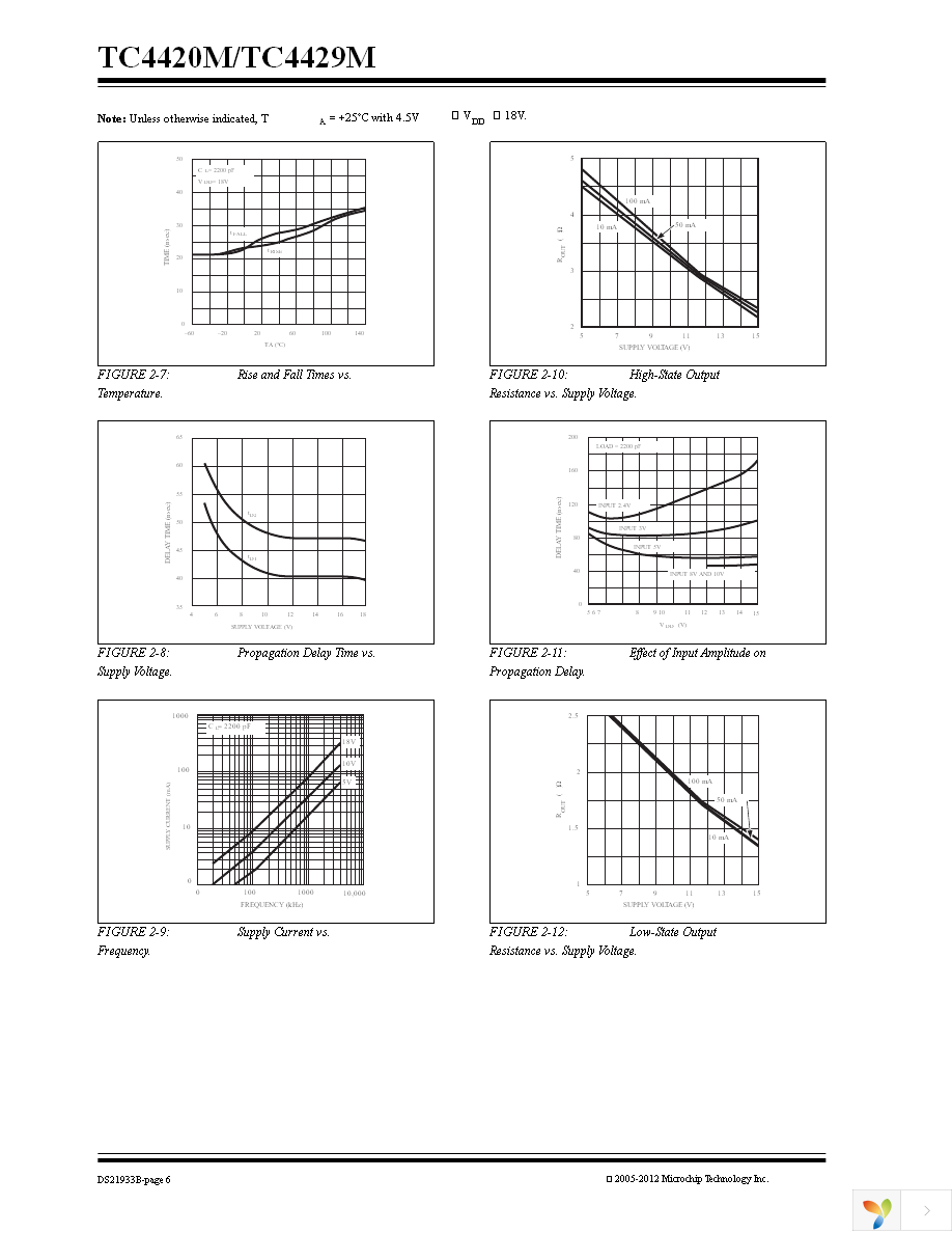 TC4420MJA Page 6