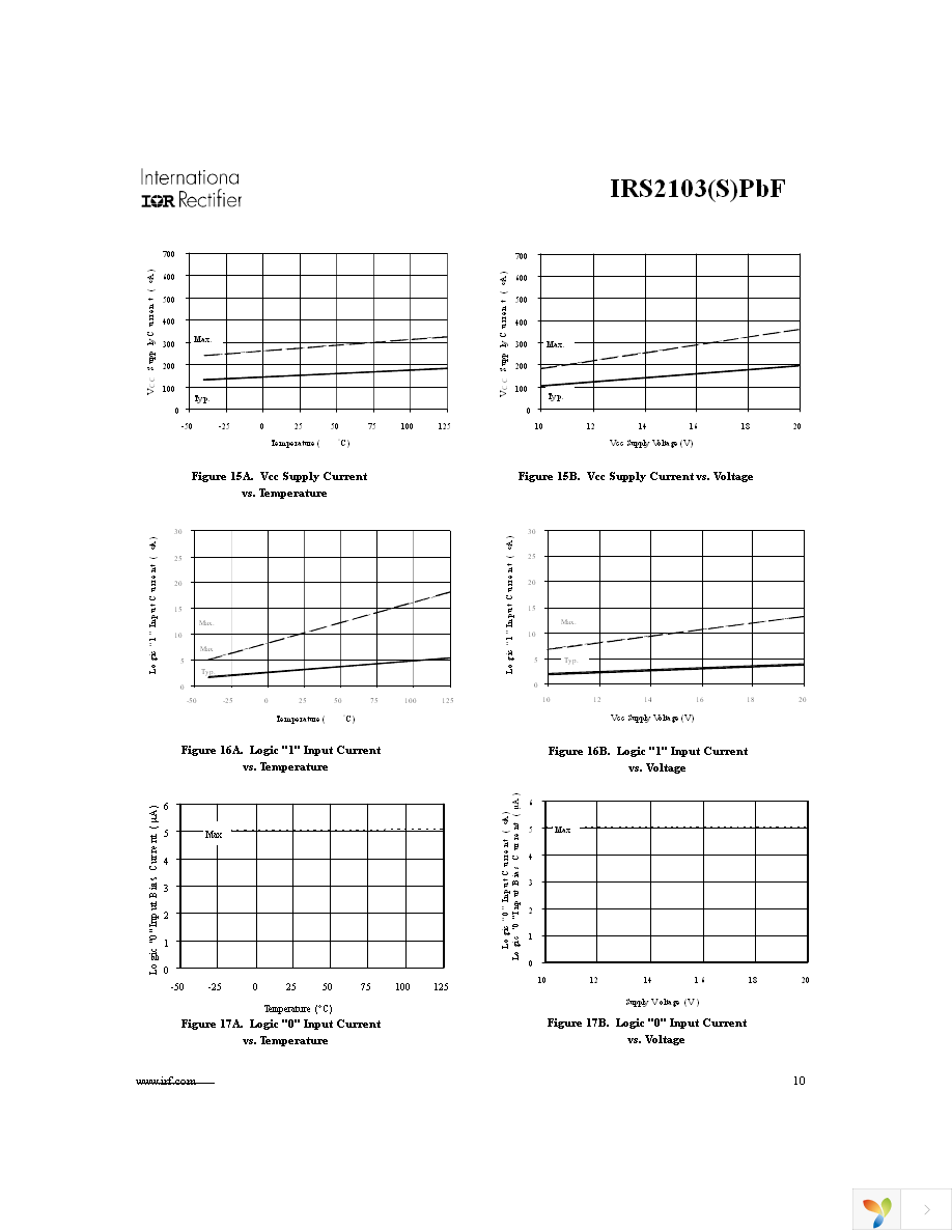 IRS2103SPBF Page 10