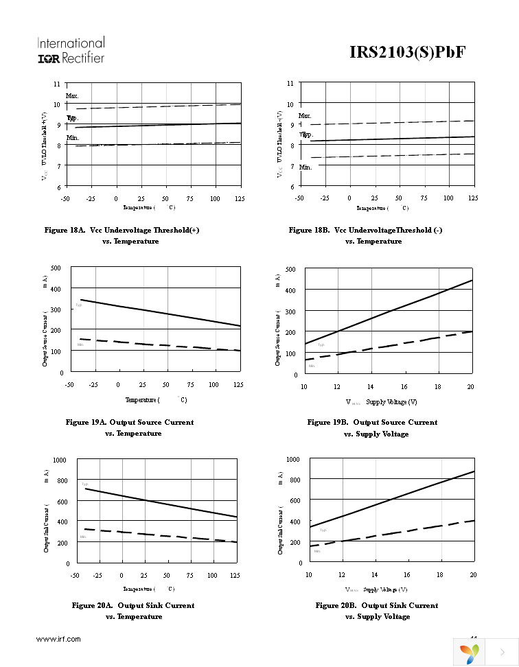 IRS2103SPBF Page 11