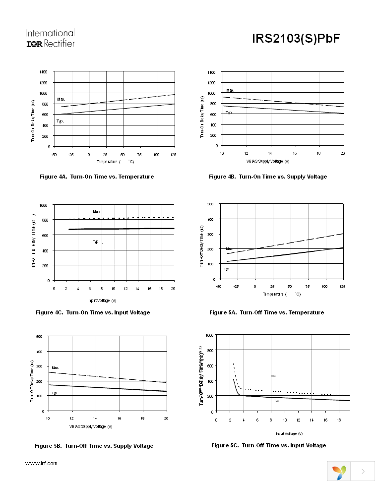 IRS2103SPBF Page 6