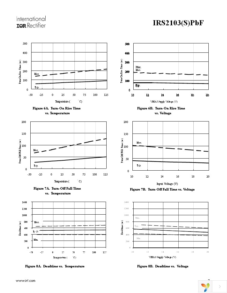 IRS2103SPBF Page 7